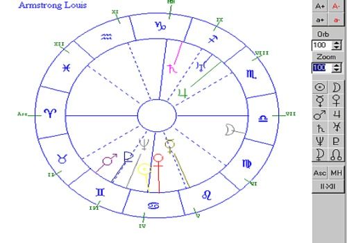 Astromart Birth Chart