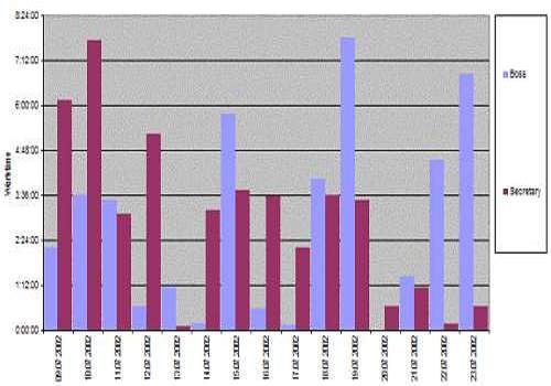 Télécharger Work Time Tracker pour Windows  Shareware