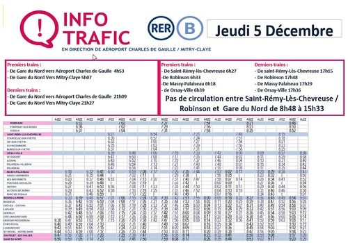 Downloaden Horaires RER B 5 Décembre 2019 PDF 1.0 Für Windows | Freeware